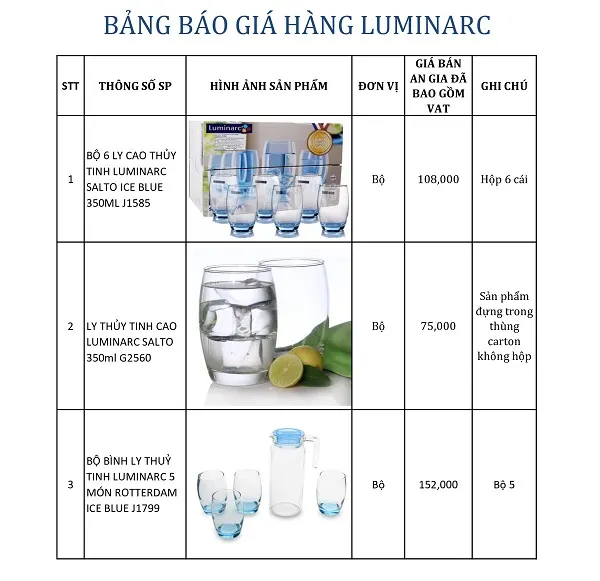 Đại lý thủy tinh luminarc ngay tại Sài Gòn - Tổng hợp mẫu bộ ly thủy tinh luminarc bán chạy nhất!