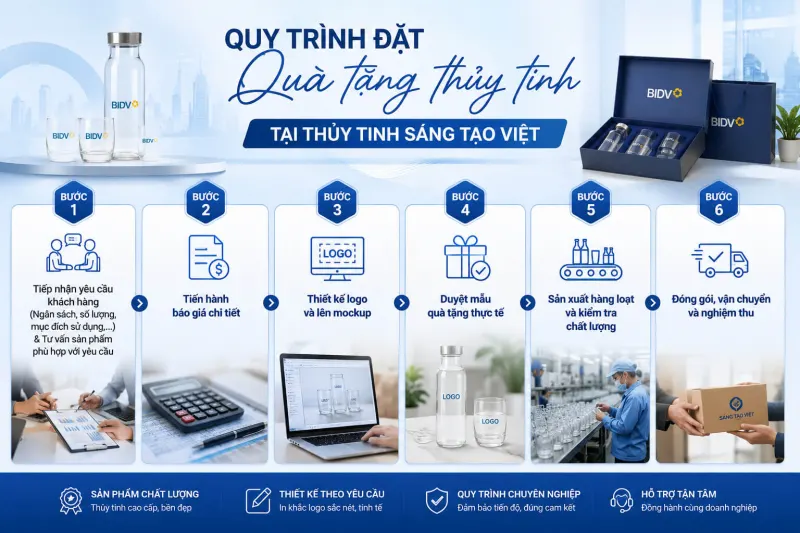 Ly thủy tinh in logo giá rẻ
