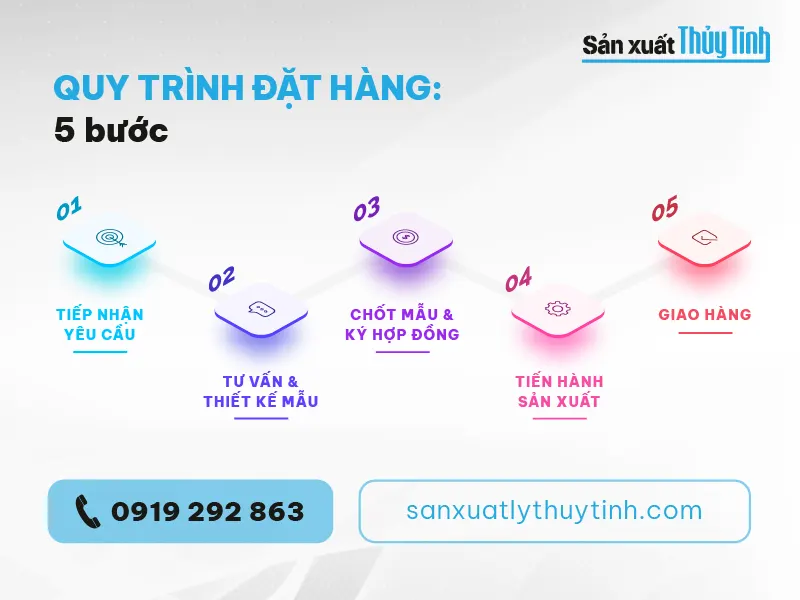 bộ ly thủy tinh in logo theo yêu cầu